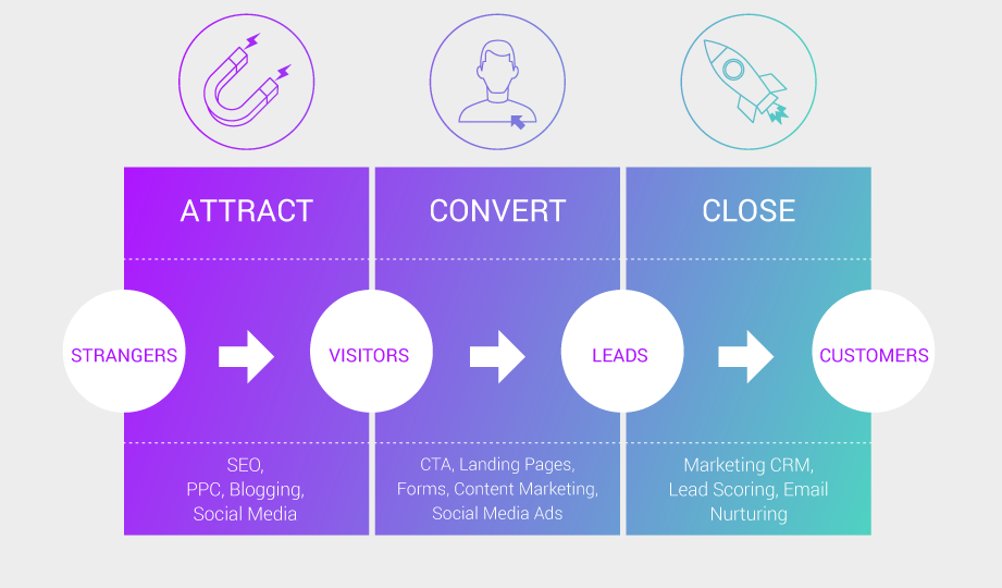 benefits of ecommerce agency